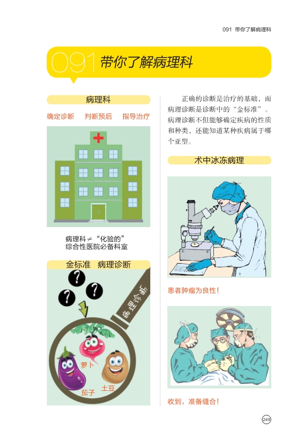 带你了解病理科